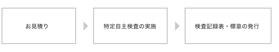 特定自主検査の流れ