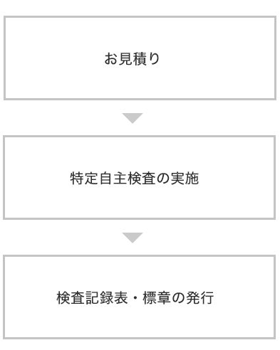 特定自主検査の流れ